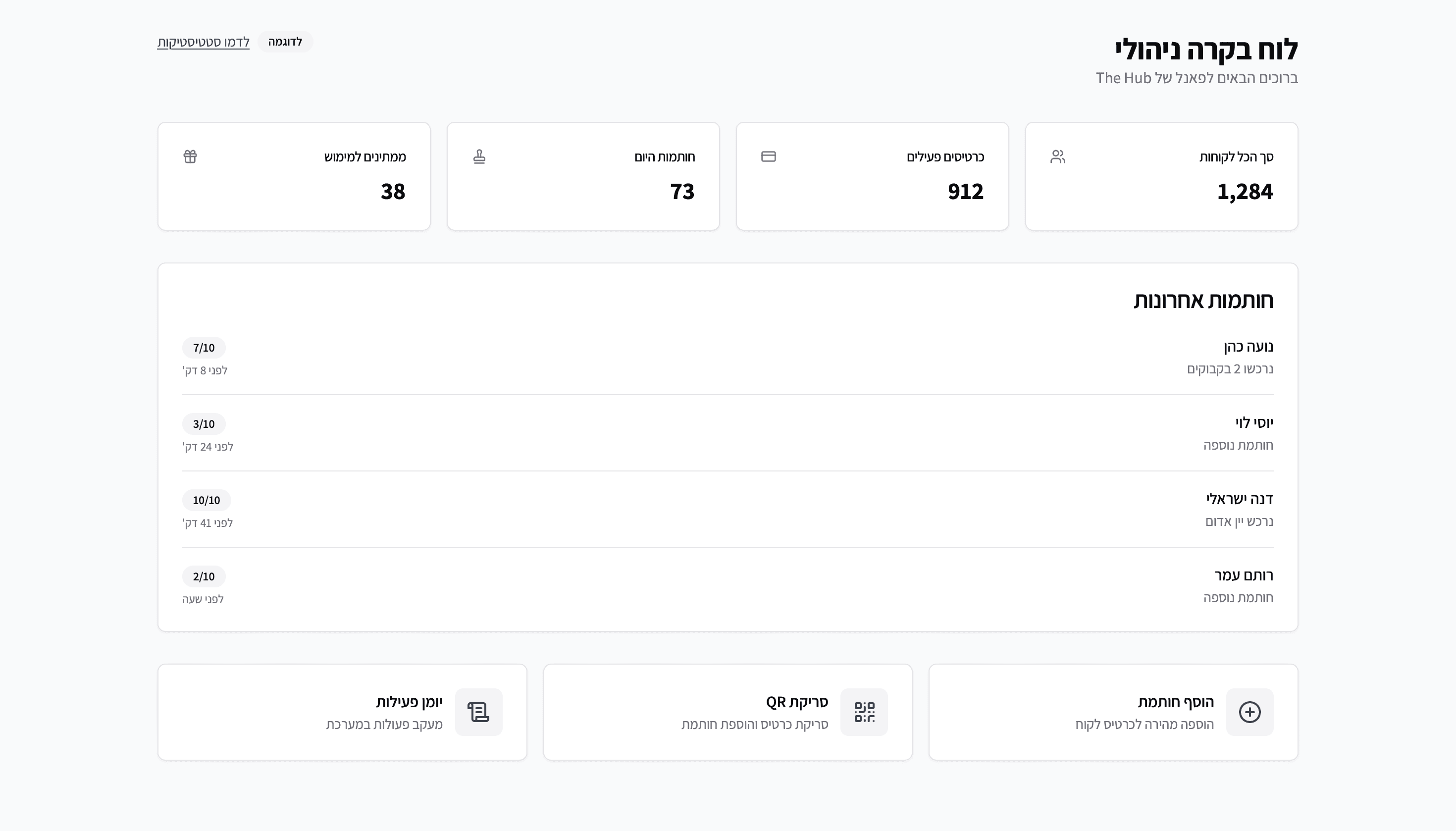 הכירו את הקהילה שלכם