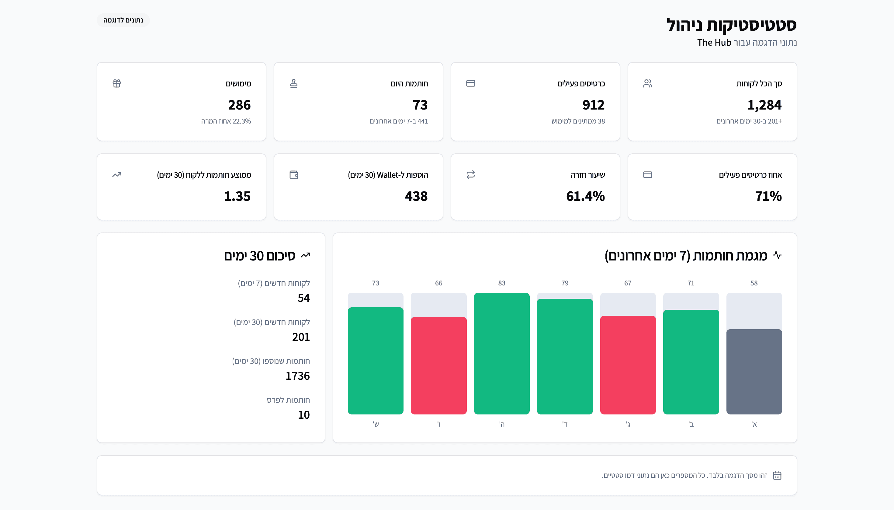 תובנות לקוחות